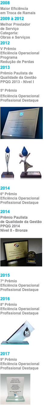 2008 Maior Eficiência em Troca de Ramais 2009 à 2012 Melhor Prestador de Serviço Categoria: Obras e Serviços 2012 V Prêmio Eficiência Operacional Programa Redução de Perdas 2013 Prêmio Paulista de Qualidade da Gestão PPQG 2013 - Nível I 5º Prêmio Eficiência Operacional Profissional Destaque ﷯ ﷯ 2014 6º Prêmio Eficiência Operacional Profissional Destaque 2014 Prêmio Paulista de Qualidade da Gestão PPQG 2014 Nível II - Bronze ﷯ 2015 7º Prêmio Eficiência Operacional Profissional Destaque 2016 8º Prêmio Eficiência Operacional Profissional Destaque ﷯ 2017 9º Prêmio Eficiência Operacional Profissional Destaque ﷯